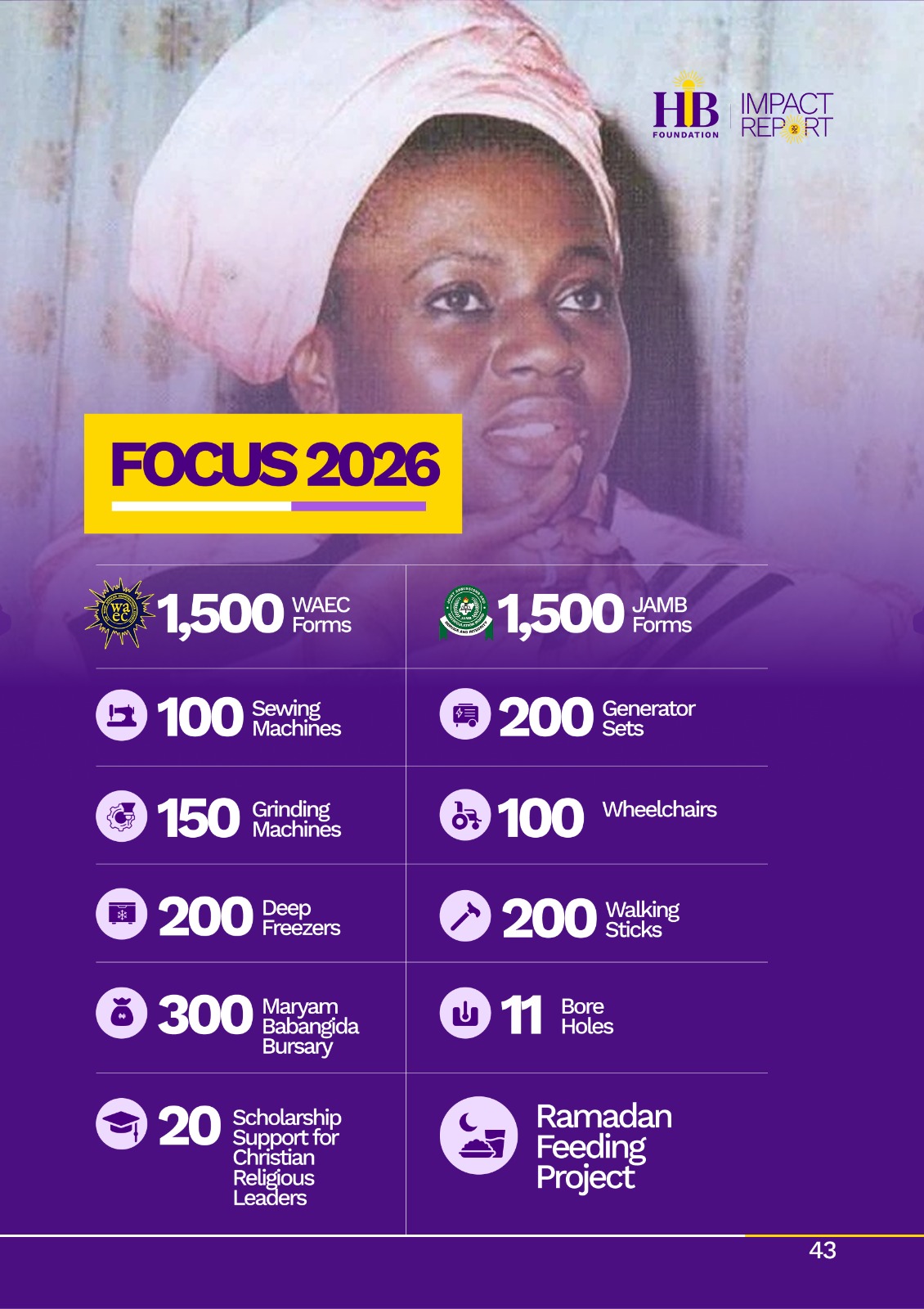 HIBD_focus2026